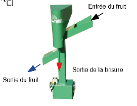 Machine de Soufflage de Coquilles de Mars pour Rajeunissement des Oiseaux,  Perroquet